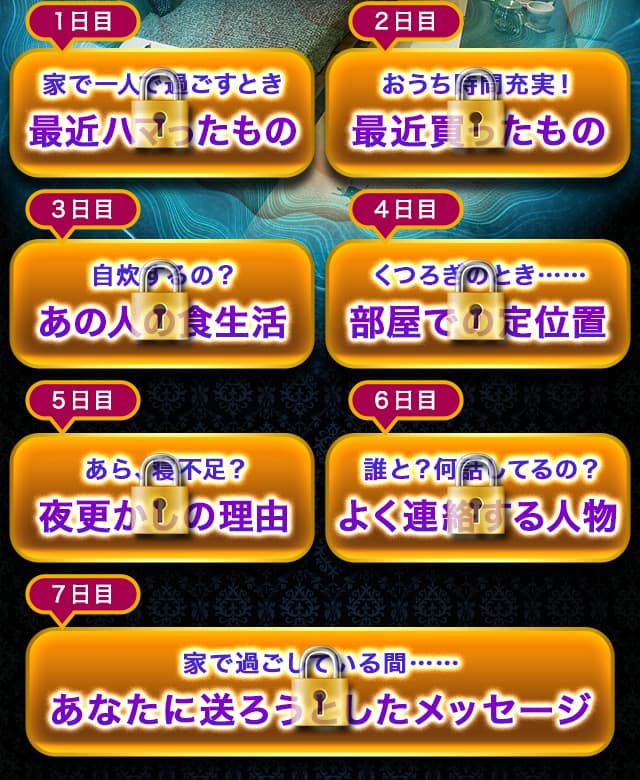 1日目家で一人で過ごす時　最近ハマったもの　2日目おうち時間充実！最近かったもの　3日目自炊するの？あの人の食生活　4日目くつろぎのとき……部屋での定位置　5日目あら、寝不足？夜更かしの理由　6日目誰と？何話してるの？よく連絡する人物　7日目家で過ごしている間……あなたに送ろうとしたメッセージ